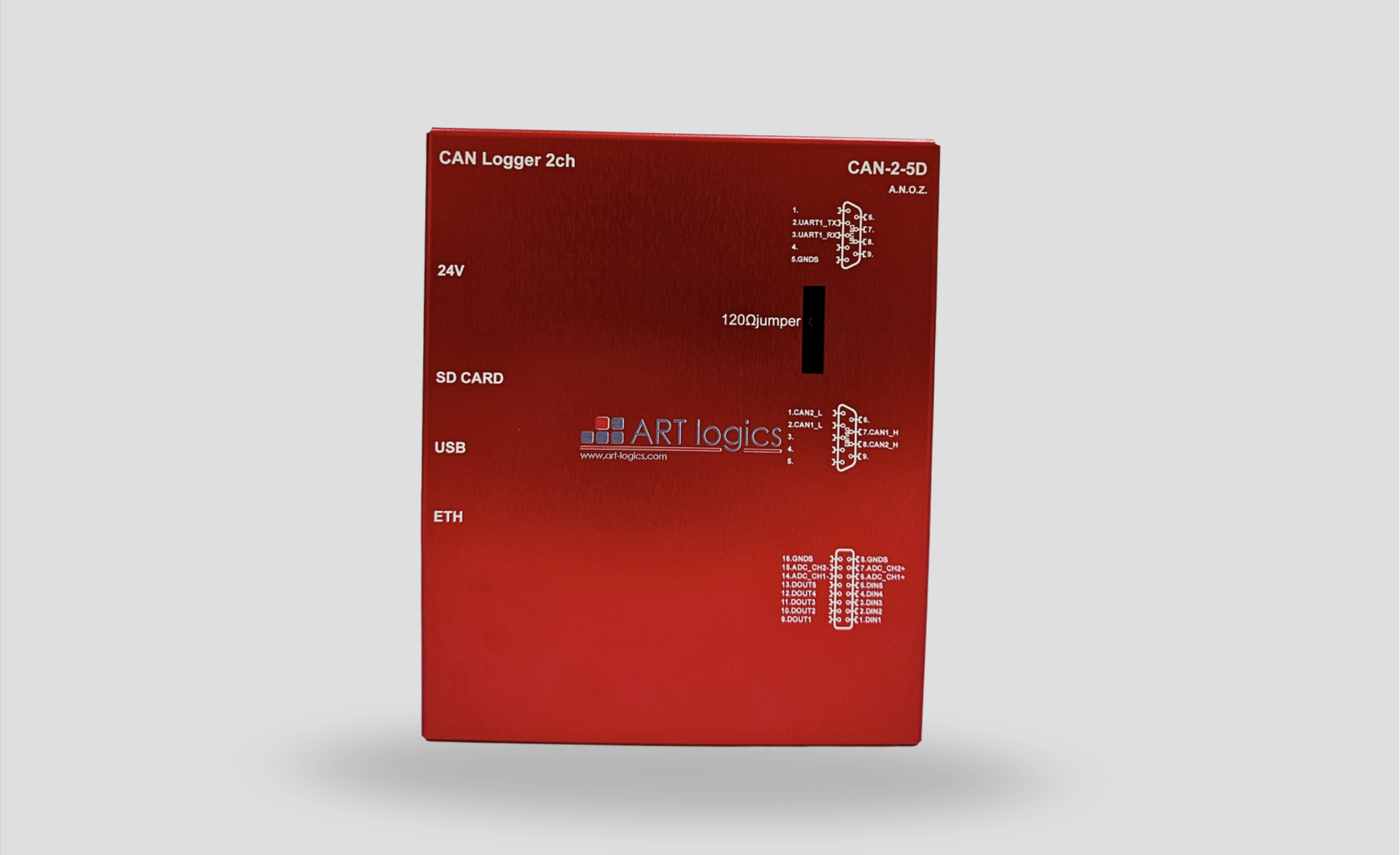COMMUNICATION TEST CONTROLLERS