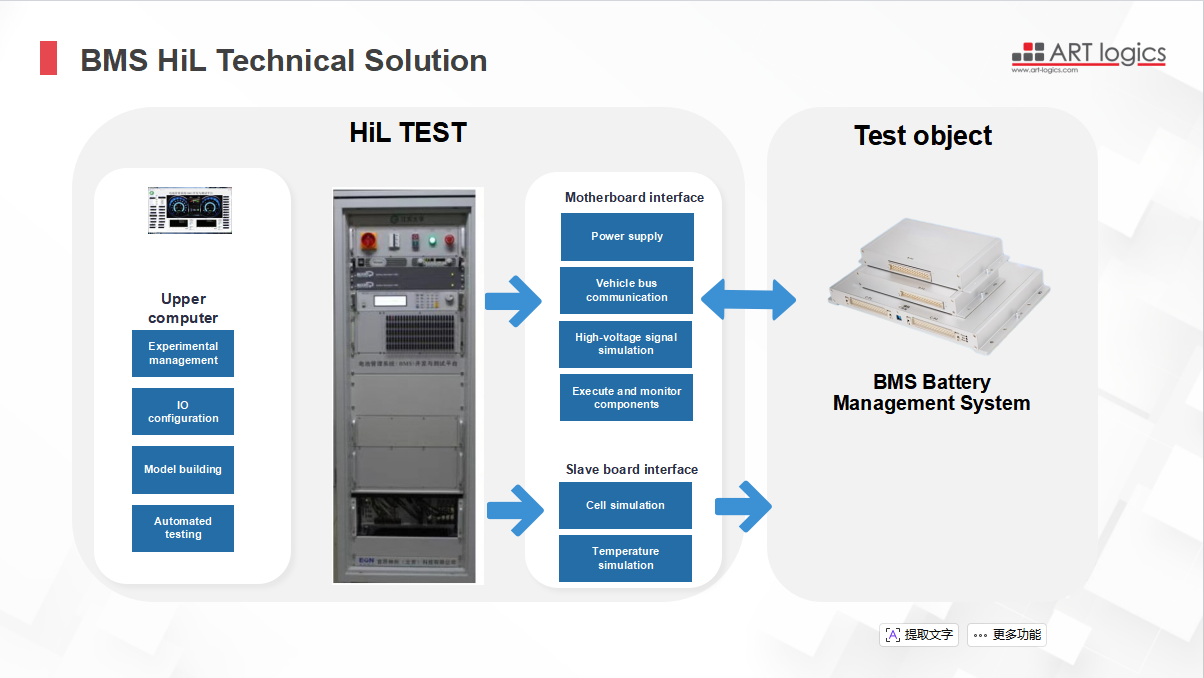 Article:Energy Storage BMS HIL Test System - Art-Logics